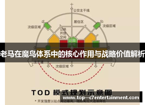 老马在魔鸟体系中的核心作用与战略价值解析