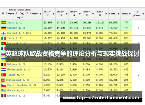 英超球队欧战资格竞争的理论分析与现实挑战探讨