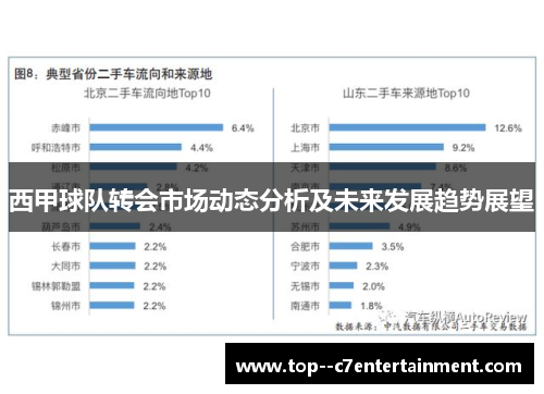 西甲球队转会市场动态分析及未来发展趋势展望