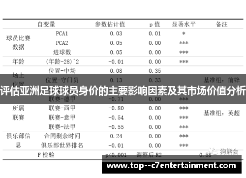 评估亚洲足球球员身价的主要影响因素及其市场价值分析