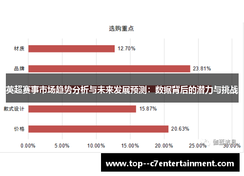 英超赛事市场趋势分析与未来发展预测：数据背后的潜力与挑战
