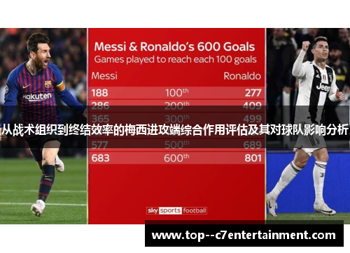 从战术组织到终结效率的梅西进攻端综合作用评估及其对球队影响分析 从战术组织到终结效率的梅西进攻端综合作用评估及其对球队影响分析