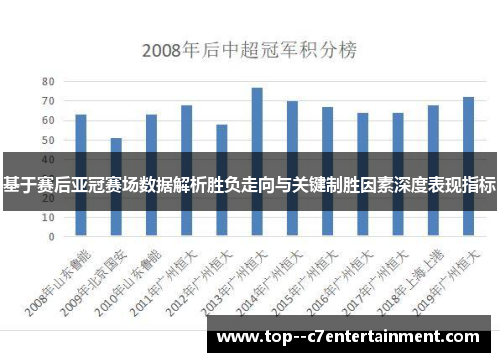 基于赛后亚冠赛场数据解析胜负走向与关键制胜因素深度表现指标
