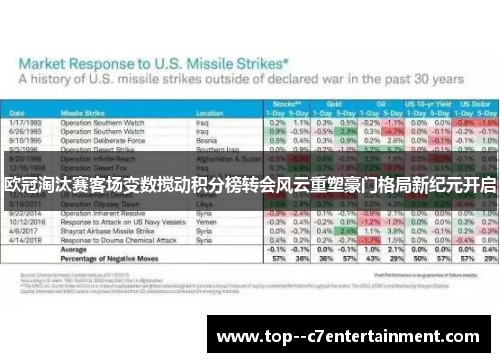 欧冠淘汰赛客场变数搅动积分榜转会风云重塑豪门格局新纪元开启