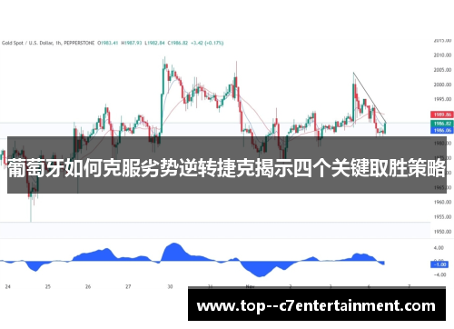 葡萄牙如何克服劣势逆转捷克揭示四个关键取胜策略
