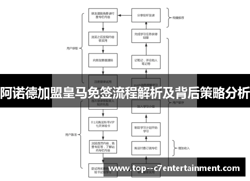 阿诺德加盟皇马免签流程解析及背后策略分析 阿诺德加盟皇马免签流程解析及背后策略分析